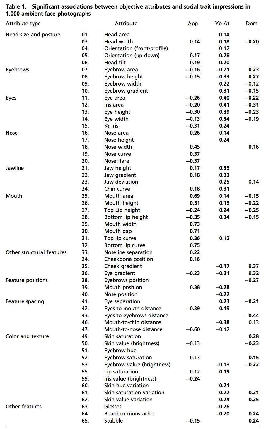 What Research Says About the Best Profile Picture