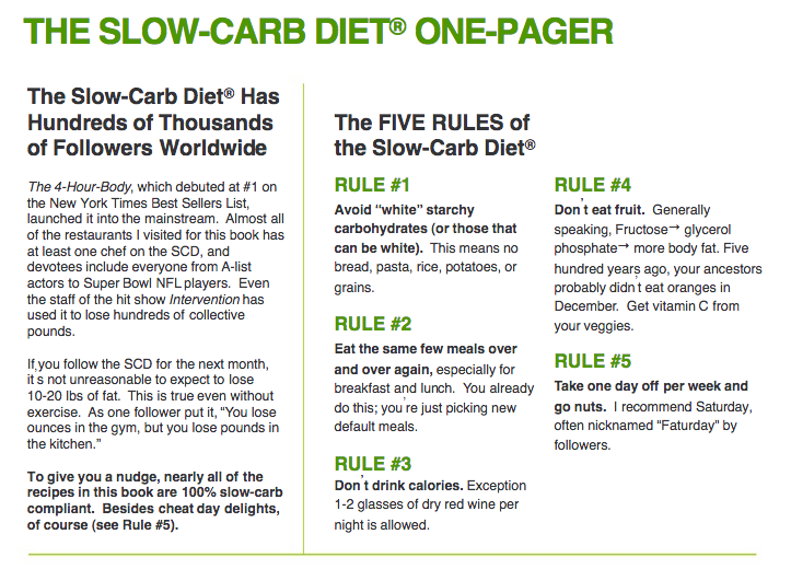 slow carb diet