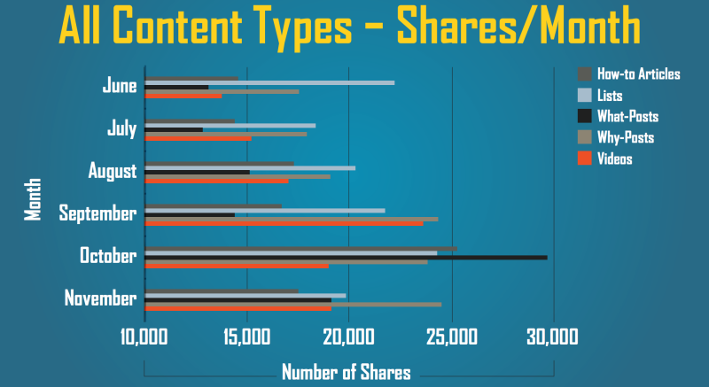 custom types shares per month