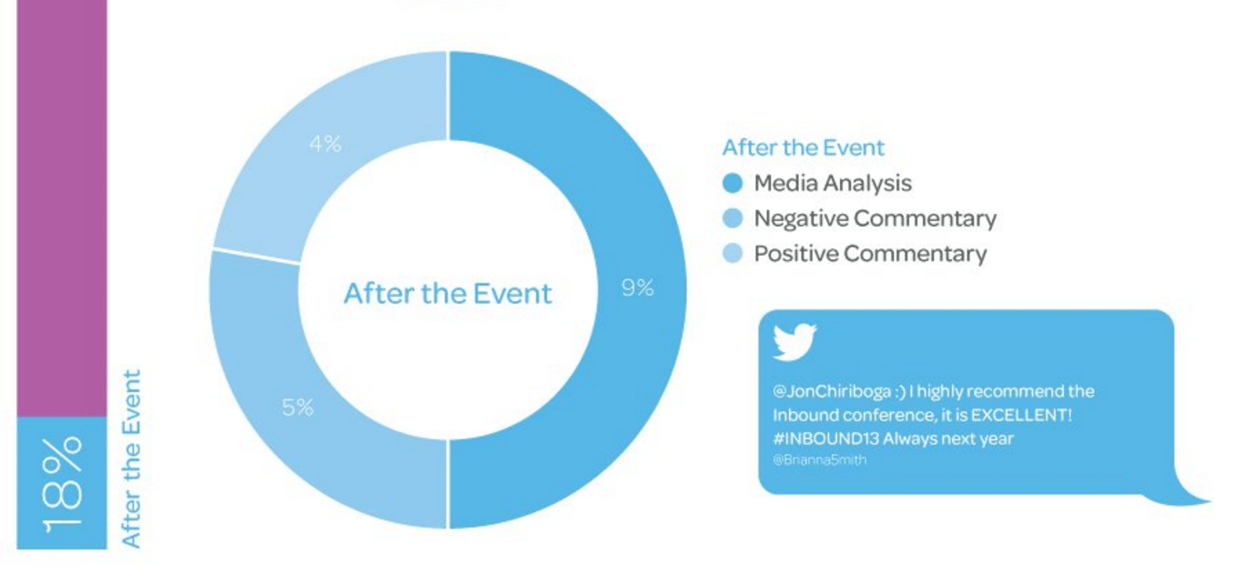 Social media event marketing - after the event