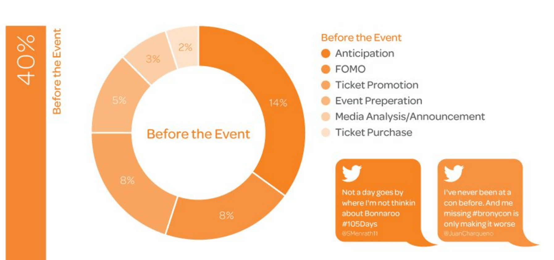 Social media event marketing - before the event